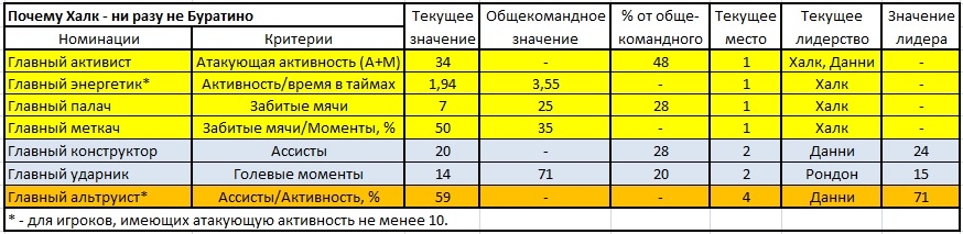 скажите как его зовут буратино песню