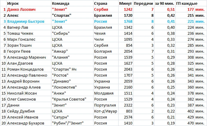 Торговые коды государств. Сербия код страны.