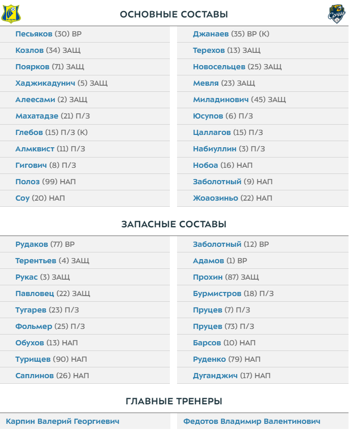 Ростов сочи статистика