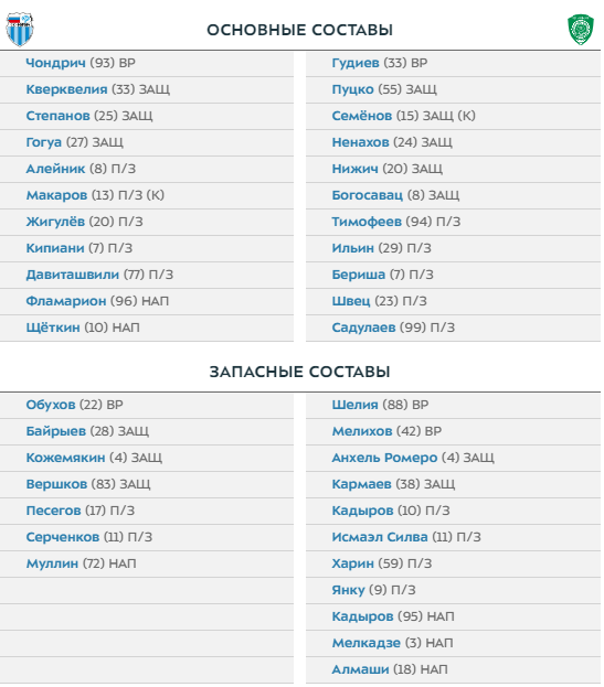 Волгарь ахмат статистика матча