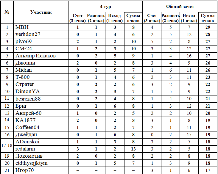 Кинопоиск результаты конкурса