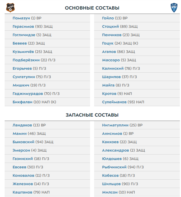 Пари нн урал статистика