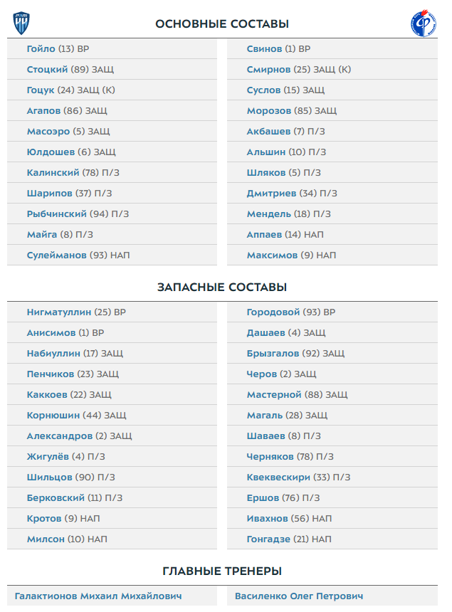 Пари нн факел прогноз на матч