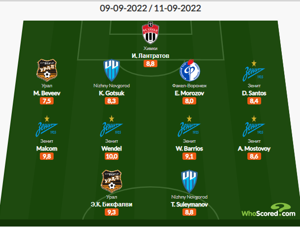   "" -   9-     WhoScored.  "" 