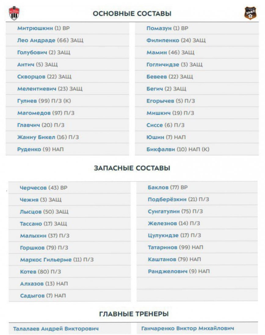 Футбол 29 июня расписание. Составы футбольных команд РПЛ.