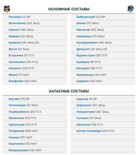 Футбол рпл 2024 2025 результаты матчей таблица. Расписание матчей ФК Краснодар. Стартовый состав Сочи. Пари НН состав команды.